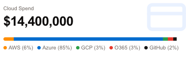 Cloud Spend Widget